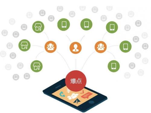 杞县为什么越来越多的企业通过软文营销来引流